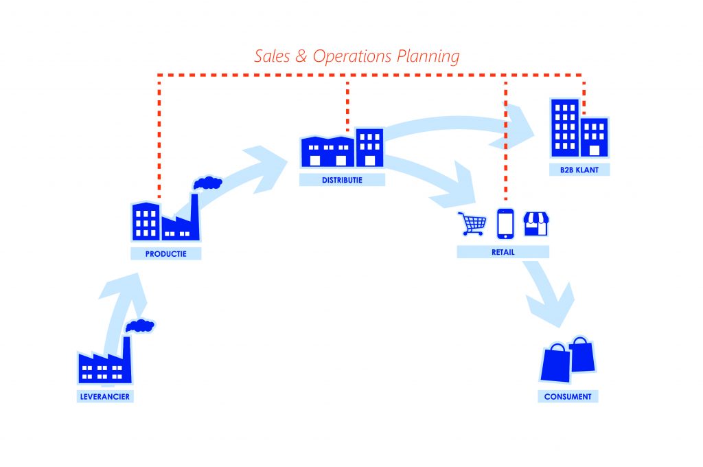 Sales & Operations Planning