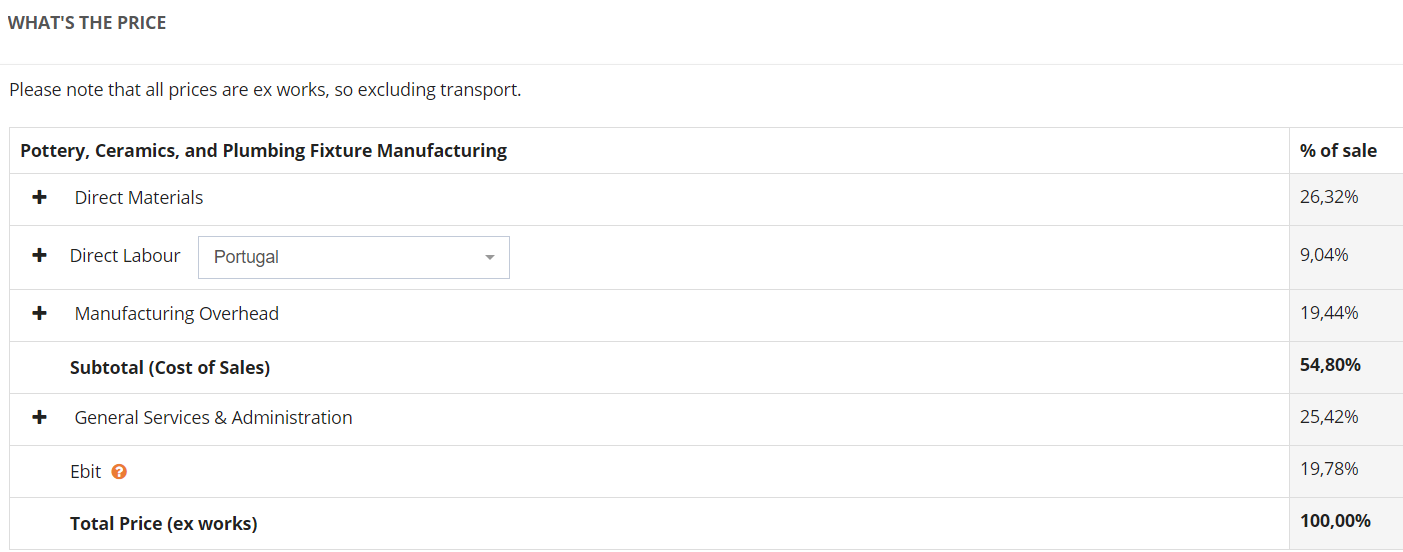 Plaatje What’s The Price